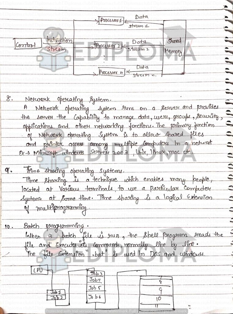 Notes of Operating System(Unit-2) Page-10